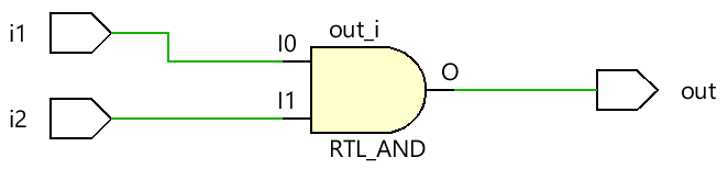 assign statement in verilog synthesis