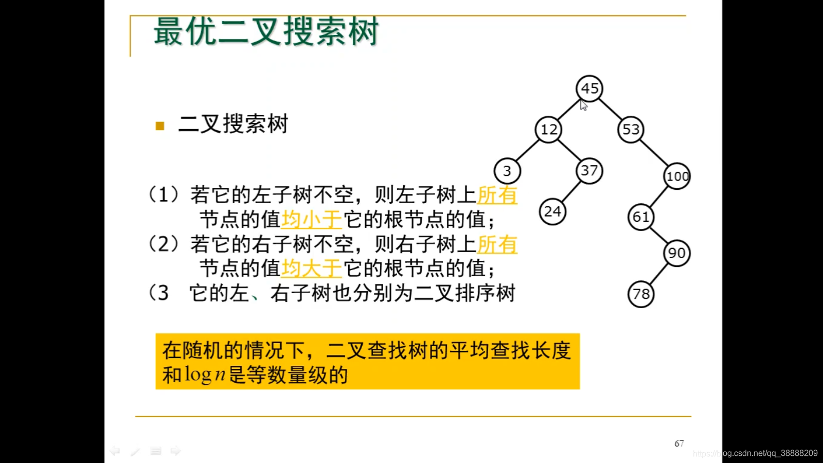 動態規劃四投資問題揹包問題最右二叉搜索樹問題