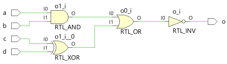 RTL原理图