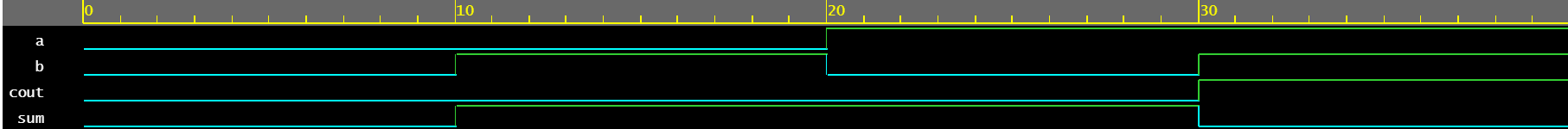 Verilog初级教程（8）Verilog中的assign语句