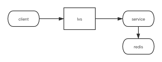 redis-redis-maxtotal-csdn