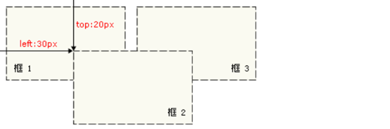 绝对定位