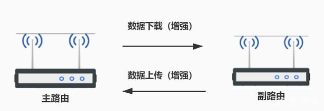 【转】全屋WiFi覆盖无死角，Mesh组网是最佳选择！领势MR9000X组网实测