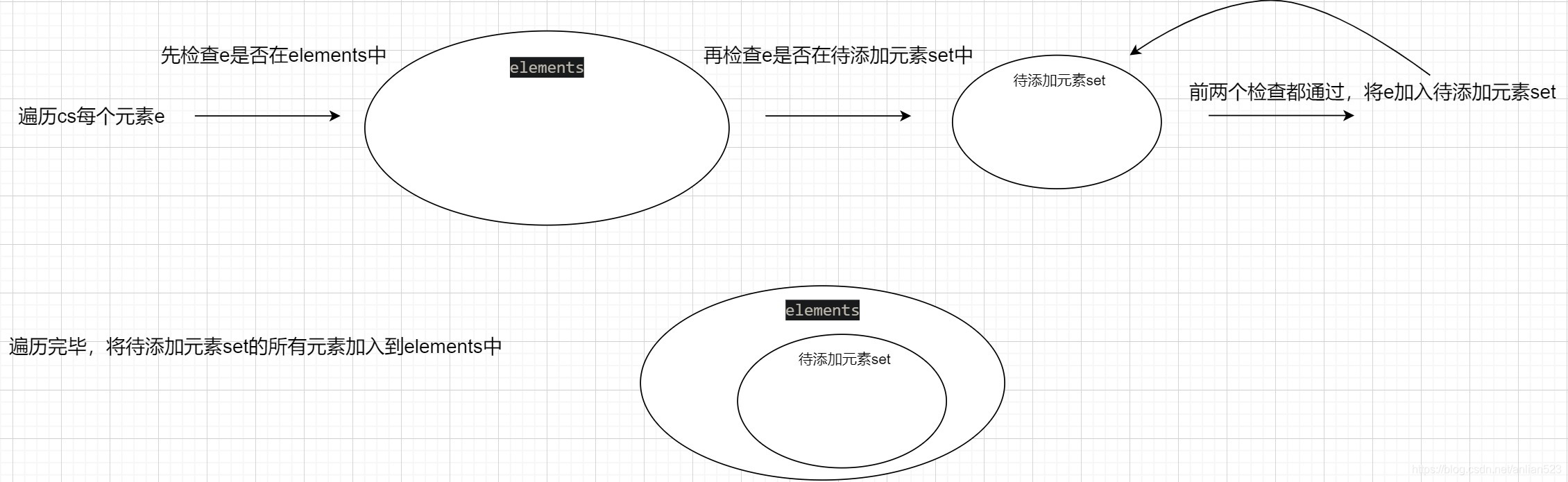 JUC集合类 CopyOnWriteArraySet源码解析 JDK8