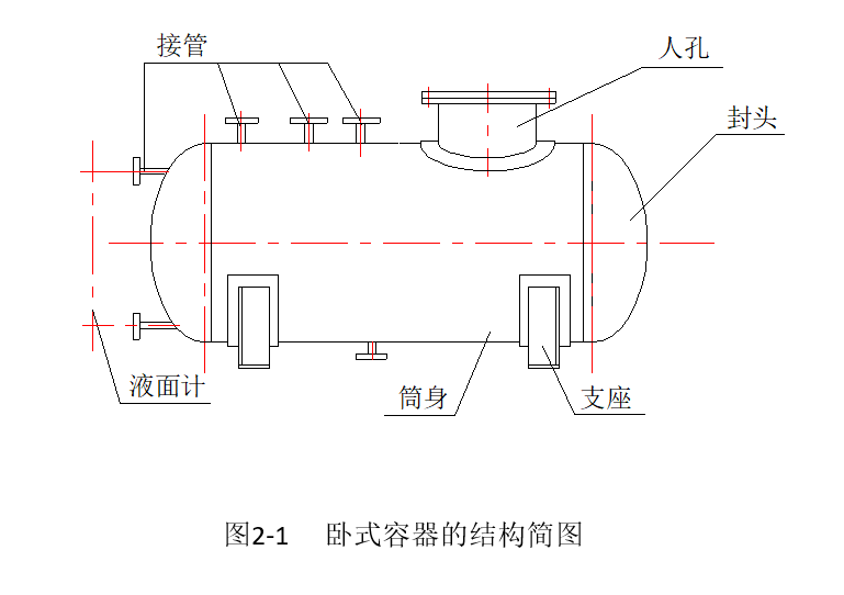 压力容器主要结构包括