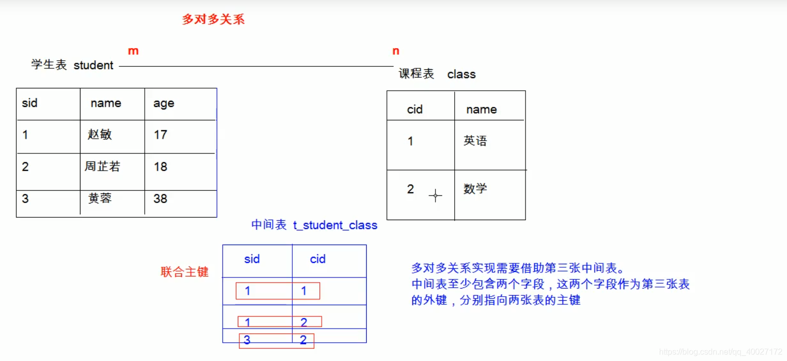 blog.csdnimg.cn/20200627185421537.png?x-oss-process=image/watermark,type_ZmFuZ3poZW5naGVpdGk,shadow_10,text_aHR0cHM6Ly9ibG9nLmNzZG4ubmV0L3FxXzQwMDI3MTcy,size_16,color_FFFFFF,t_70)