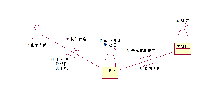 软件开发甘特图_项目管理甘特图软件_甘特图软件