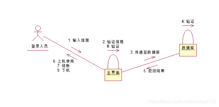软件开发甘特图_项目管理甘特图软件_甘特图软件