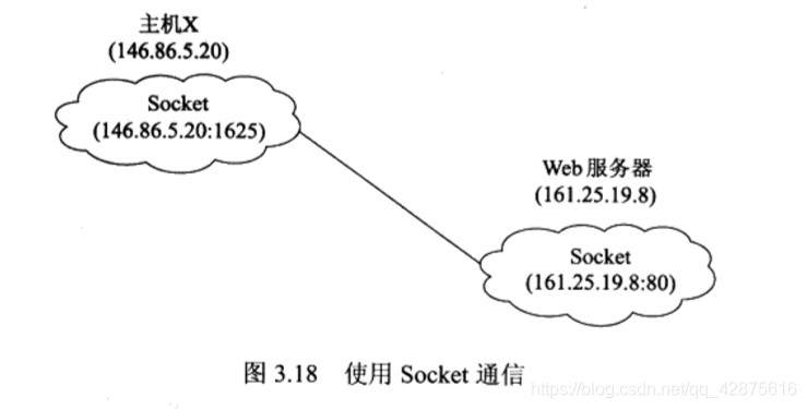 使用套接字通信