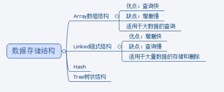 java数据集合