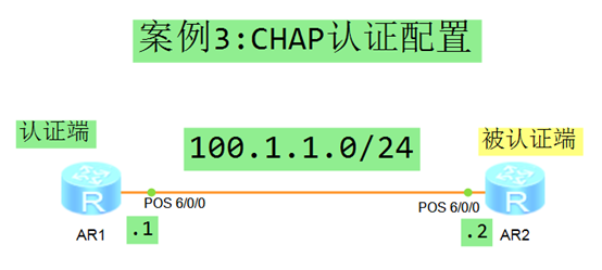 CHAP 认证配置_chap配置-CSDN博客