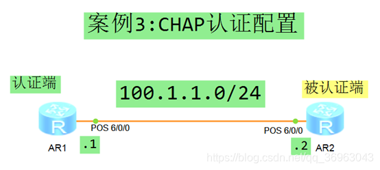 Chap Algorithm CHAP 认证配置_chap配置-CSDN博客