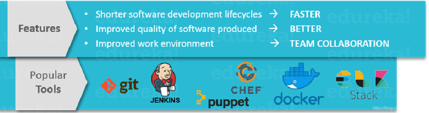 DevOps-Edureka