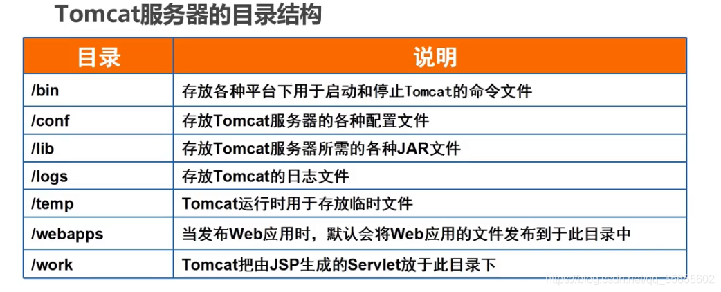 Tomcat服务器的目录结构