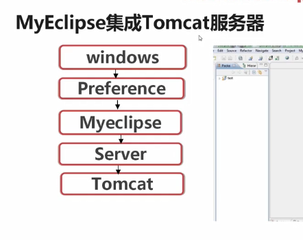 MyEclipse集成Tomcat服务器