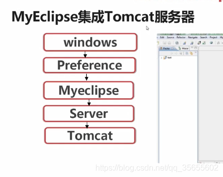 MyEclipse集成Tomcat服务器