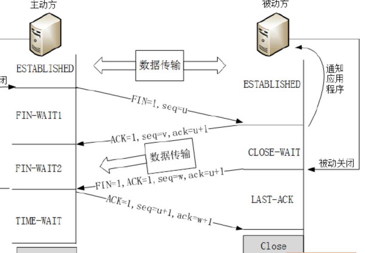 watermark,type_ZmFuZ3poZW5naGVpdGk,shadow_10,text_aHR0cHM6Ly9ibG9nLmNzZG4ubmV0L3dlaXhpbl80MjAxMTQ0Mw,size_16,color_FFFFFF,t_70