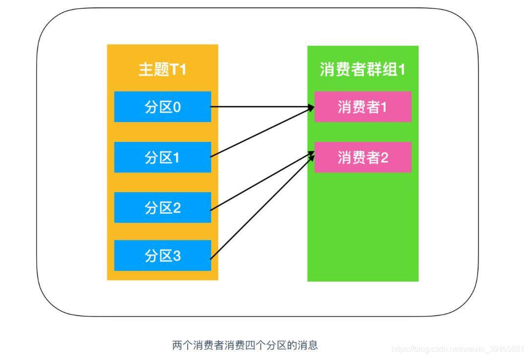 图片引用自其它博客