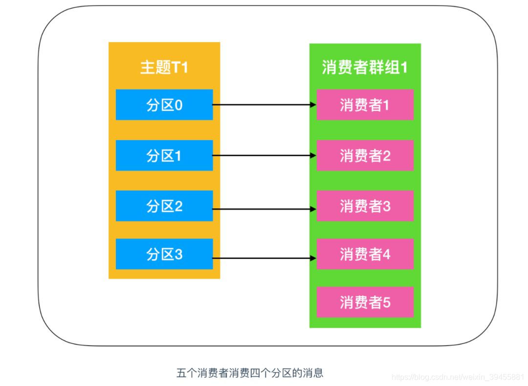 图片引用自其它博客