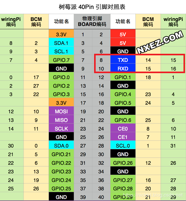 树莓派3B-openwrt系统体验