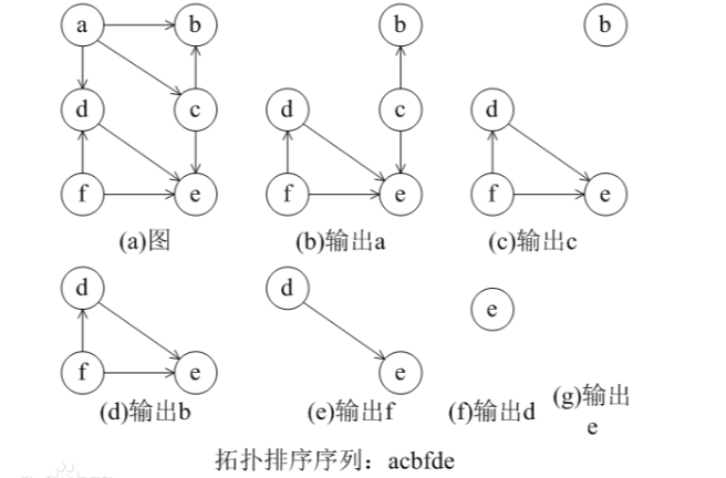 加油