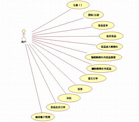 staruml用例图图片