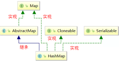 继承关系