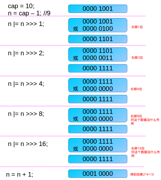 完整例子