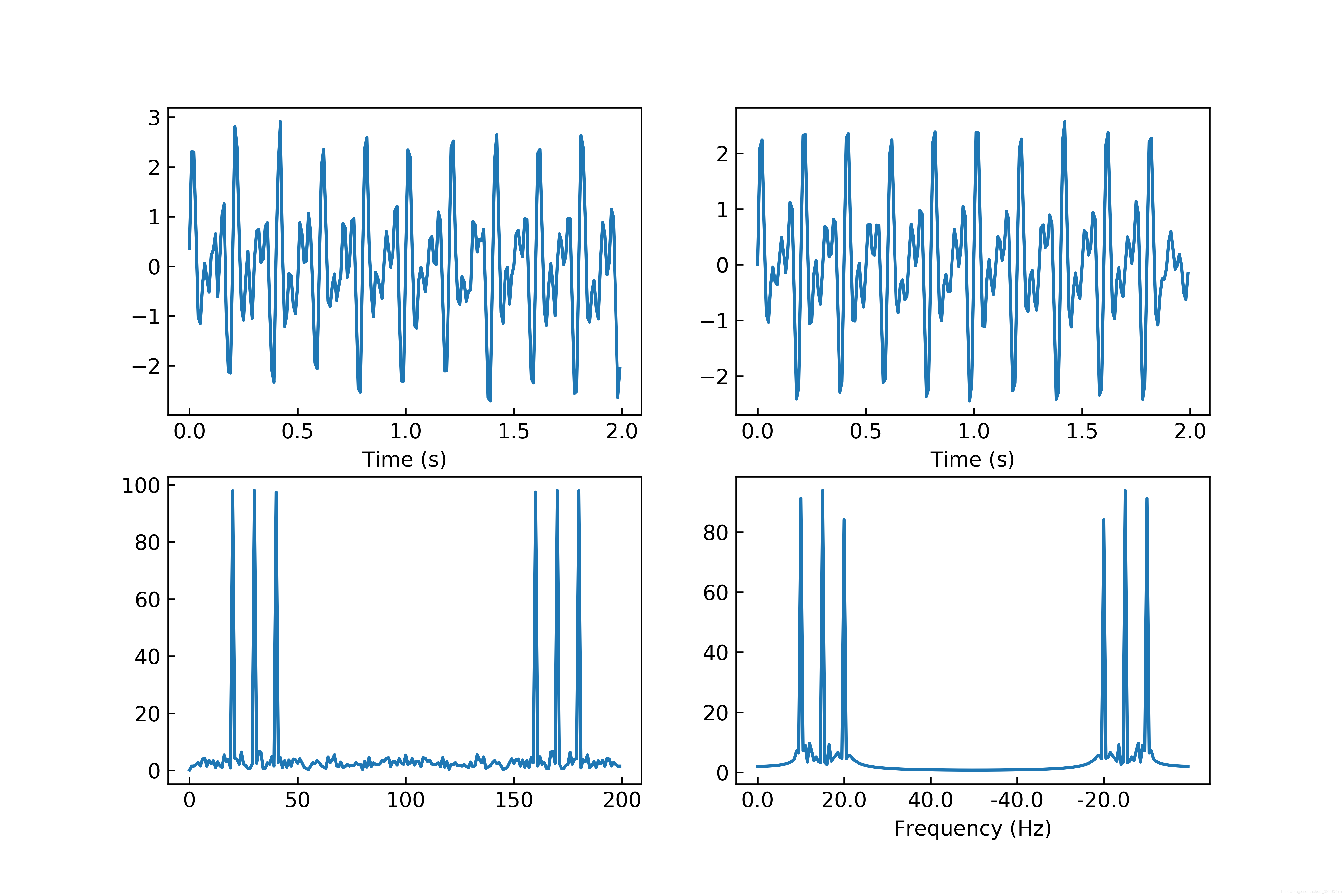 Python信号处理:快速傅里叶变换(FFT),短时傅里叶变换(STFT),窗函数,以及滤波_np.kaiser(ni,10)-CSDN博客