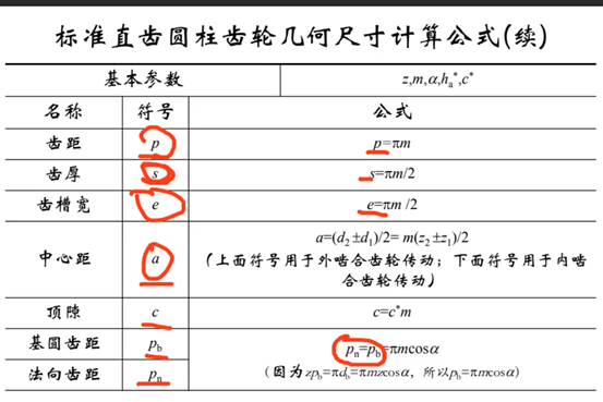 齿轮的分度圆直径,齿顶圆直径,齿根圆直径;齿轮的齿距,齿厚,齿槽宽.