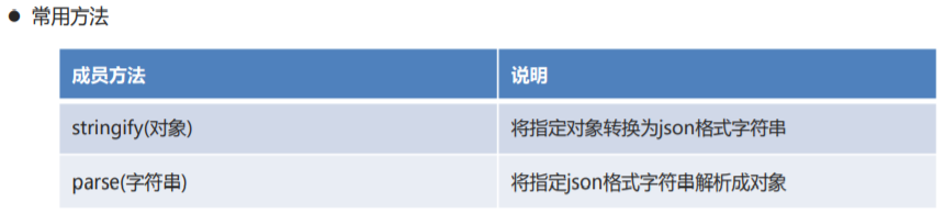 [外链图片转存失败,源站可能有防盗链机制,建议将图片保存下来直接上传(img-lGiqVesn-1593308974476)(C:\Users\肖绍霆\AppData\Roaming\Typora\typora-user-images\1593307913275.png)]