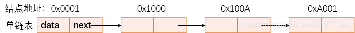 单链表物理位置不一定相邻描述