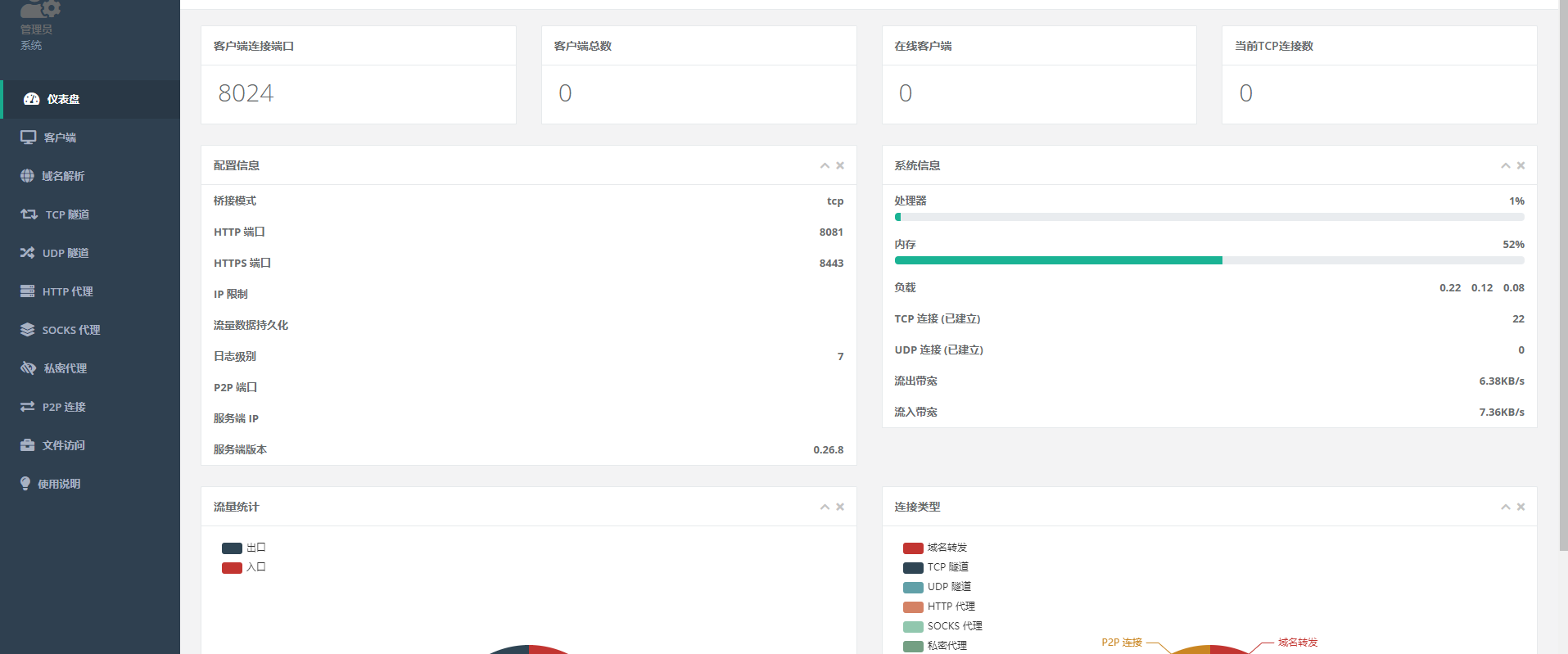 Linux下搭建nps内网穿透工具（带web面板）_weixin_43301027的博客-CSDN博客_linux搭建nps