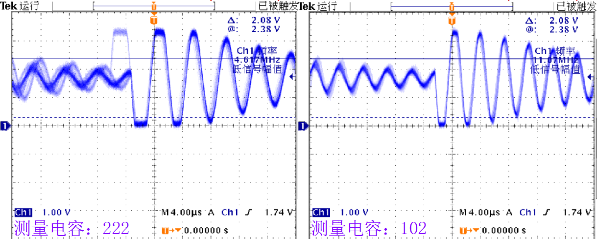 ▲ 两种不同的测量电容下的振荡波形