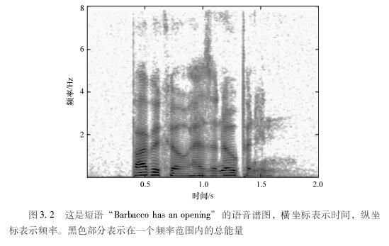 人机交互-语音交互的人类感知机制