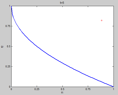 The rectangle function in Matlab - Programmer Sought