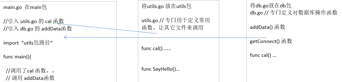 Go 包的原理和使用baidu41388533的博客-