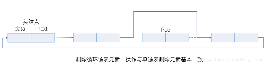 循环单链表删除描述