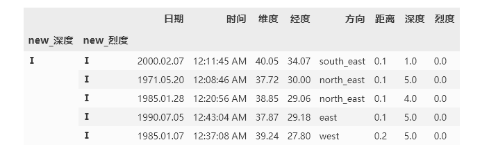 Datawhale组队-Pandas（下）分类数据（打卡）