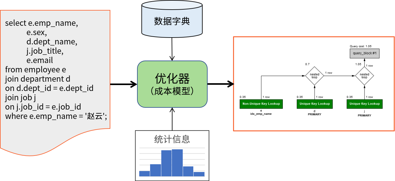 Mysql