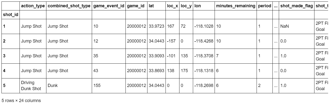 Pandas基础：文件读取与写入、Series和Dataframe、常用基本函数、排序我的AI笔记-dataframe series写进文本