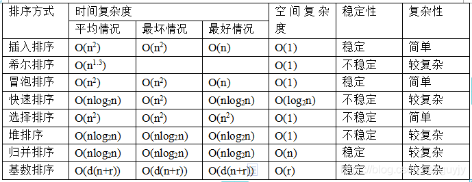 算法的时间复杂度