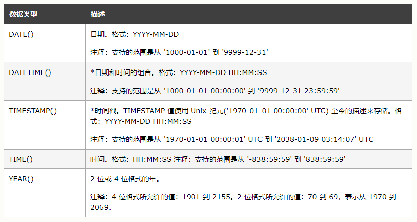 mysql-error-mysql-error-1264-22003-out-of-range-value-for-column