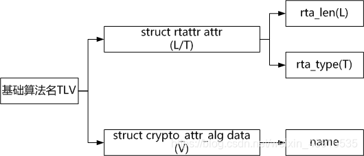 基础算法名TLV结构