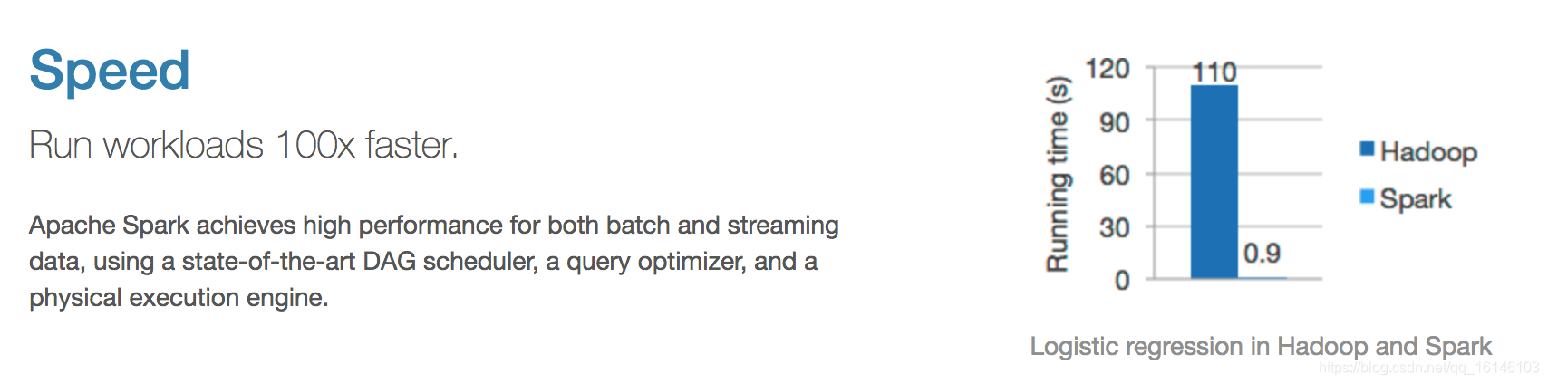 Spark快速入门系列(1) | 深入浅出,一文让你了解什么是Spark不温卜火-