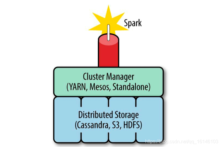 Spark快速入门系列(1) | 深入浅出,一文让你了解什么是Spark不温卜火-