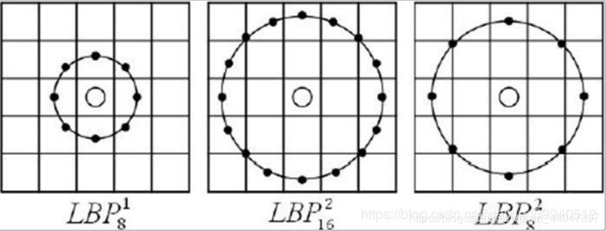 圆形LBP算子