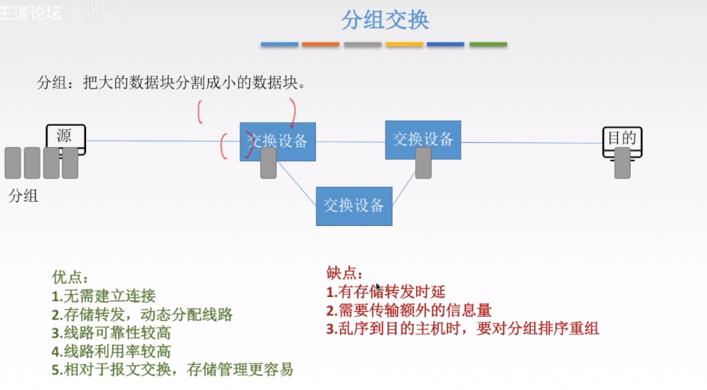 交换排序流程图图片