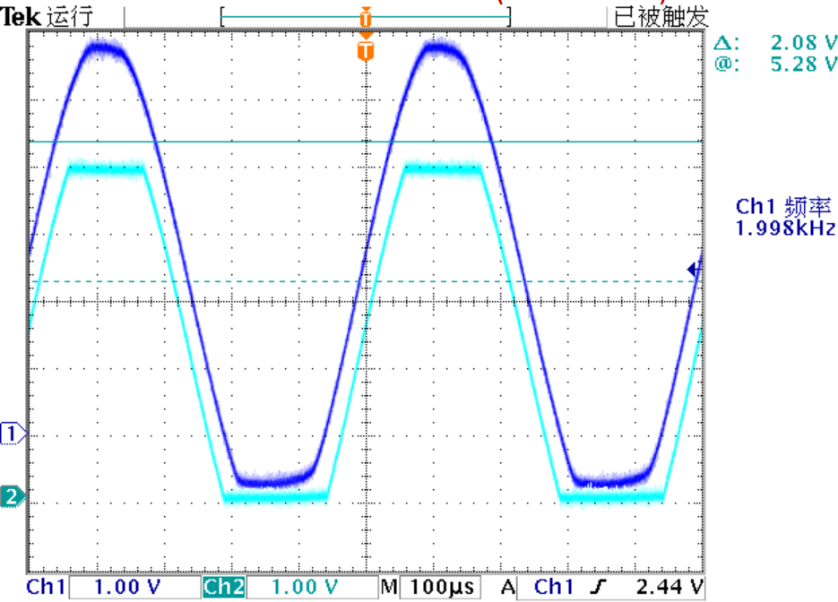 ▲ 输入输出饱和放大波形