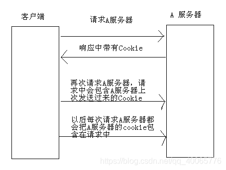 cookie示意图